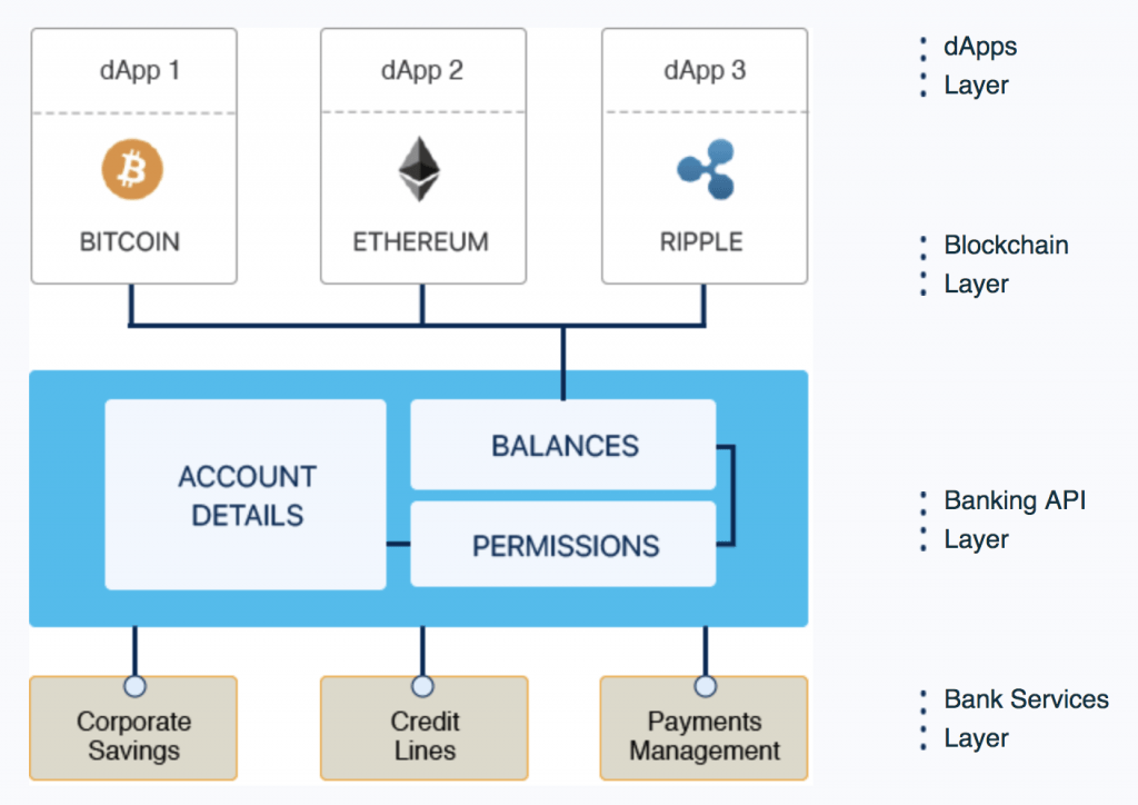 Formosa Financial - Management for Blockchain Innovators