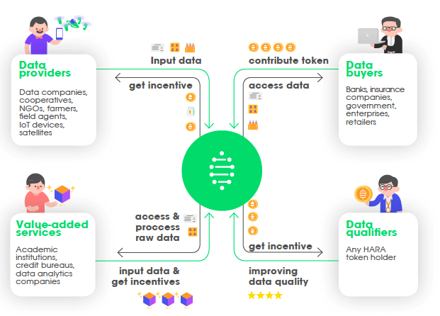 hara-project-datacircle