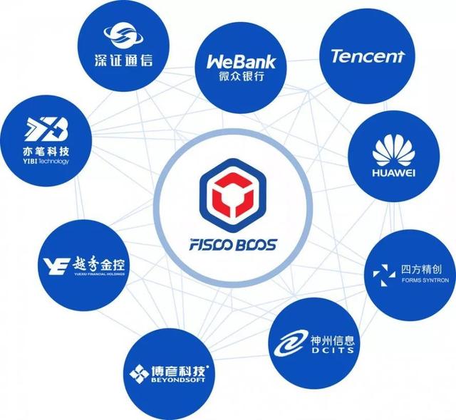 FISCO Blockchain Partners 