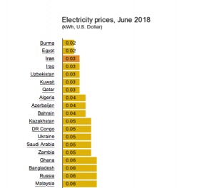 electricity-price-iran