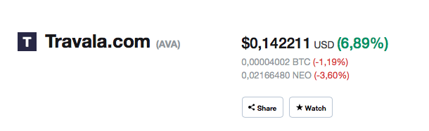 travala-coinmarketcap