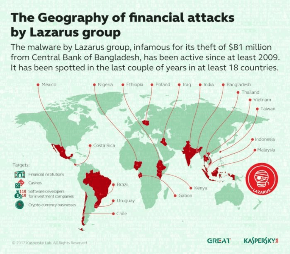 Kaspersky-Lazarus-infographocs