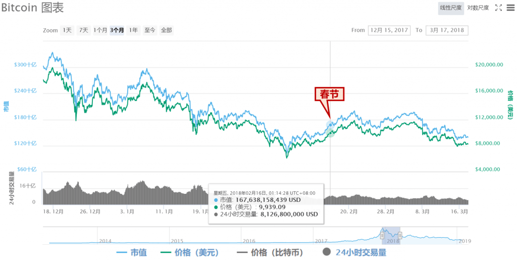 bitcoin-spring-festival