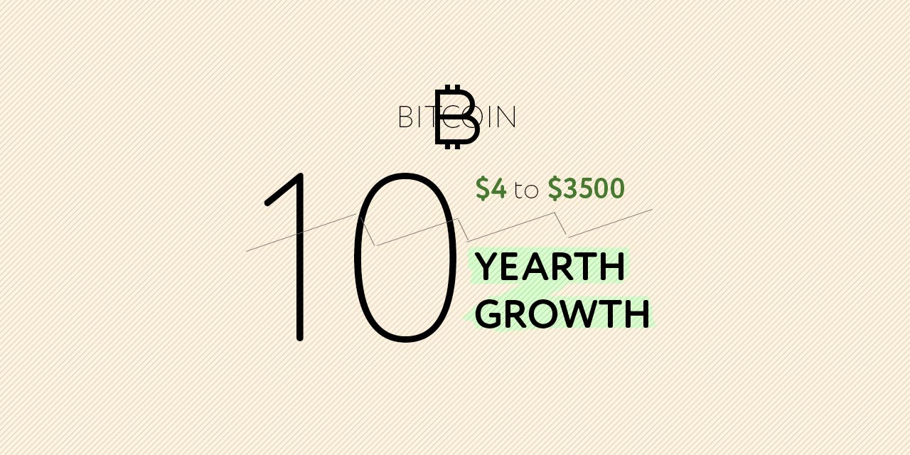 bitcoin ten years growth