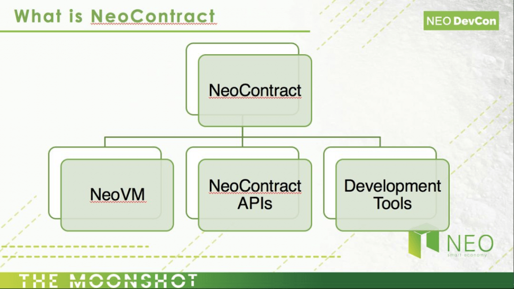 neo-contract 