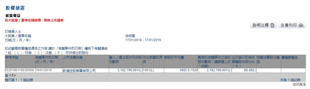 HKEX record Xu Mingxing buying stocks of LEAP Holding Group