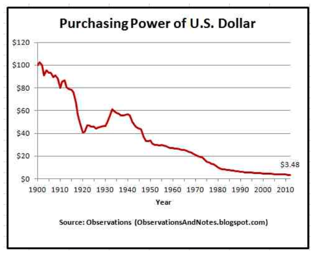 purchasing-shatoshi-compare-usd