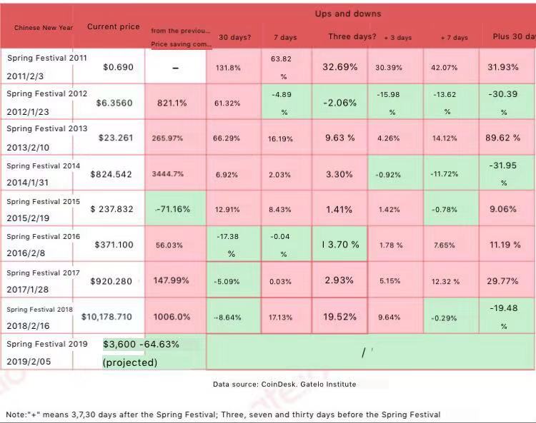 spring-festival-price-change-full