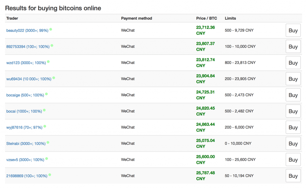 Alipay and WeChat pay to buy Bitcoin on Localbitcoins