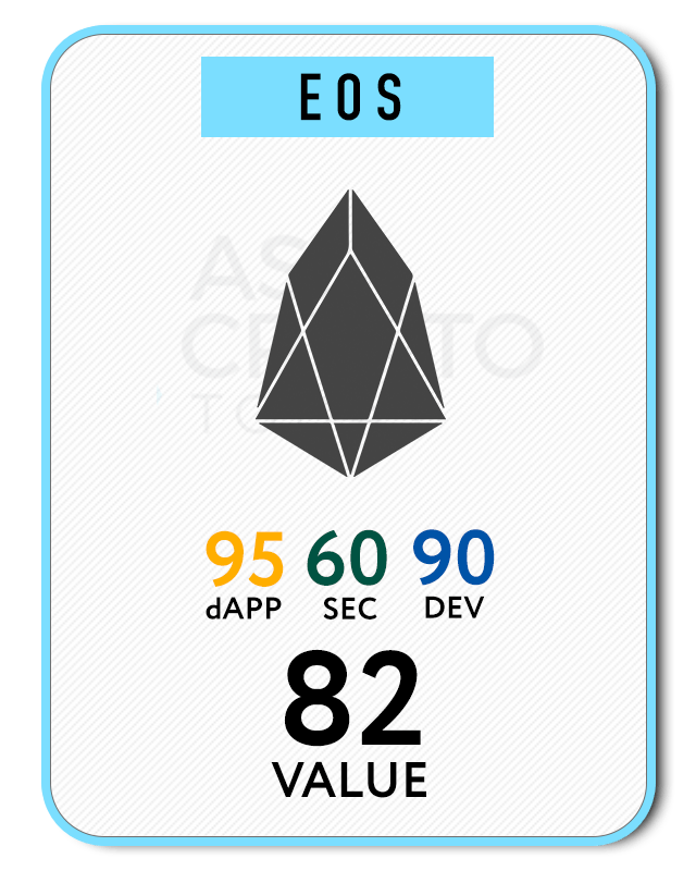 EOS-value-card