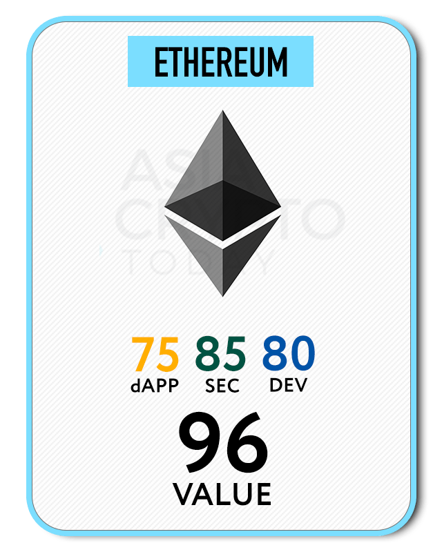 ethereum-value-card