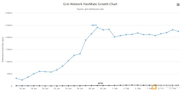 grin-mining-hashrate