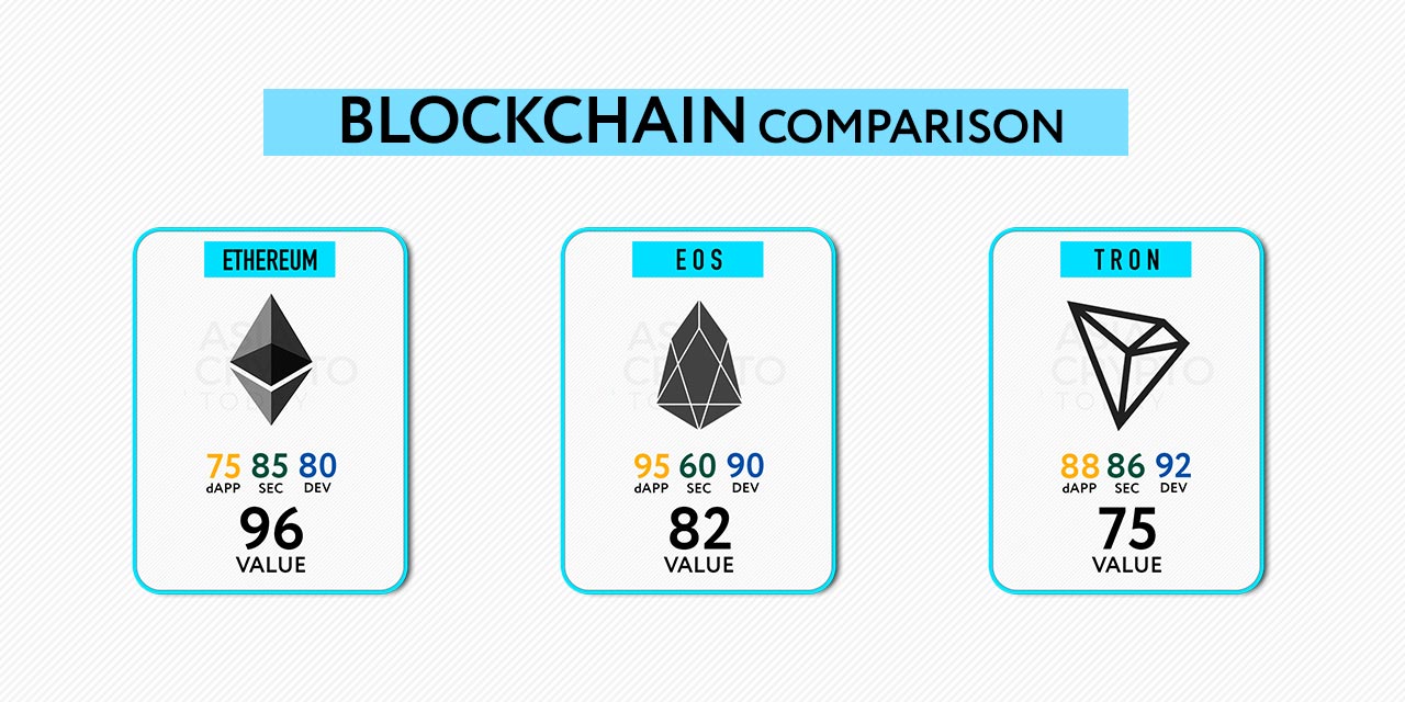 public bockchain comparison