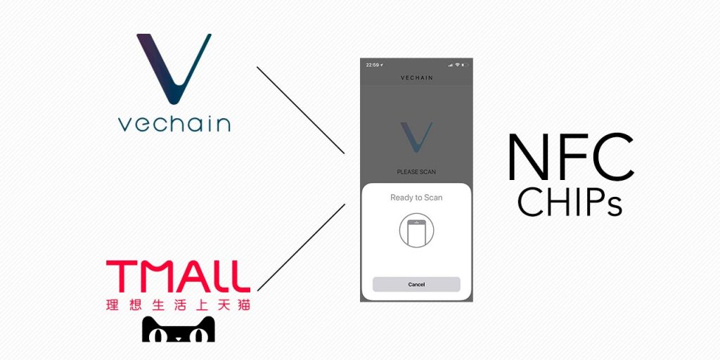 Could Vechain help Tmall?