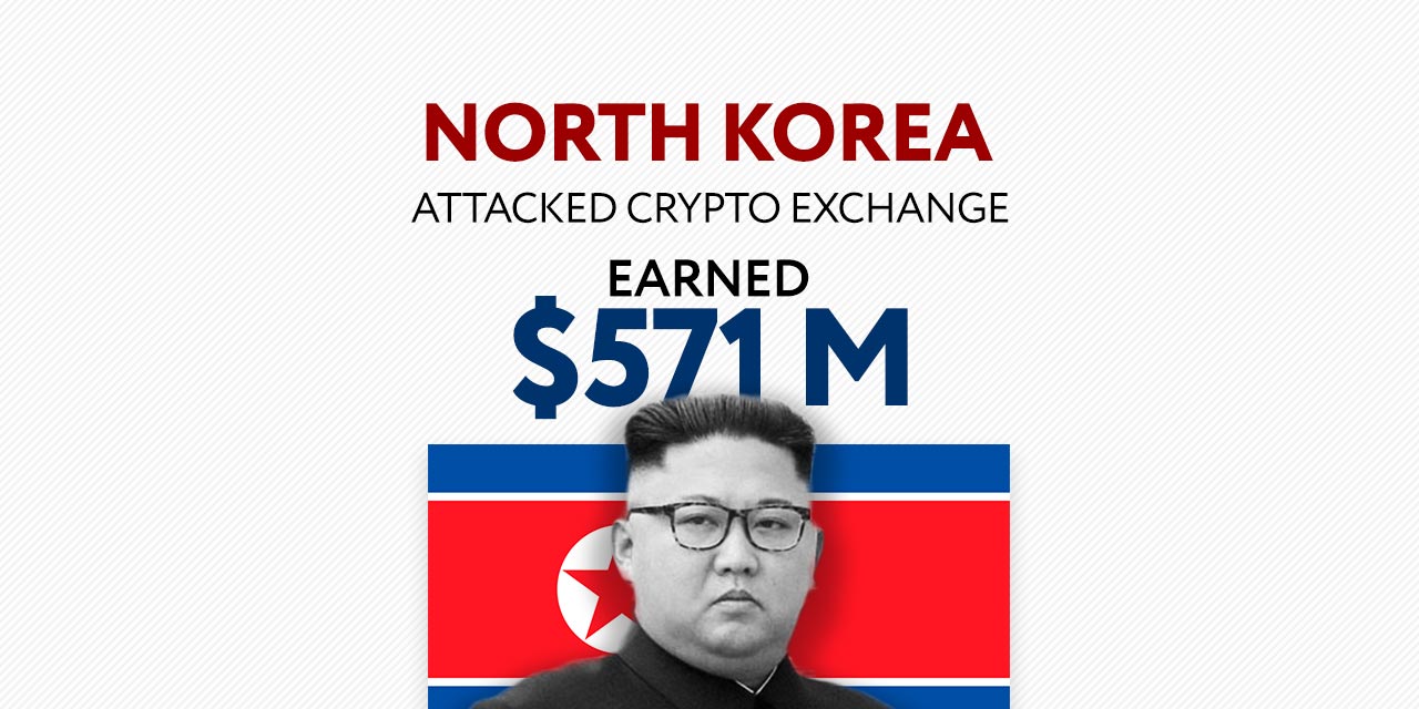 North Korea Crypto Steal