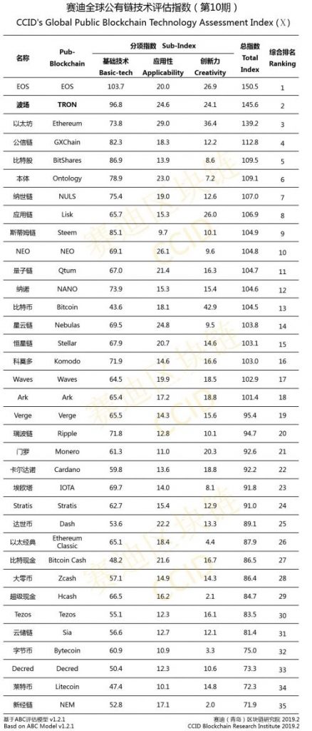 China cryptocurrency ranking 2019