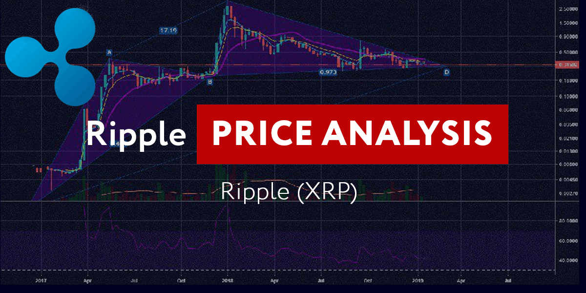 Ripple (XRP) is stabilizing somewhat following a bearish trend that has affected the coin.