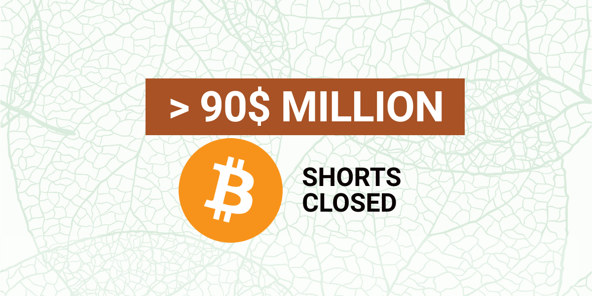 Over$MillionWorthofBitcoin(BTC)ShortsClosed