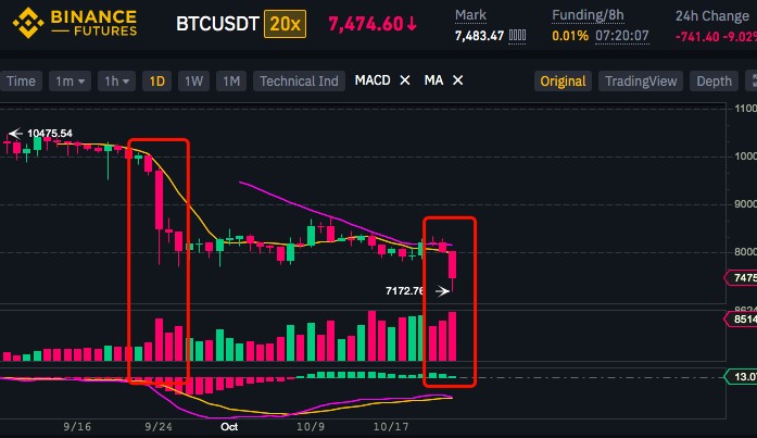 Binance could be Wash Trading Latest Statistics Show - Asia Crypto Today