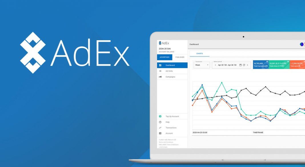 adex network