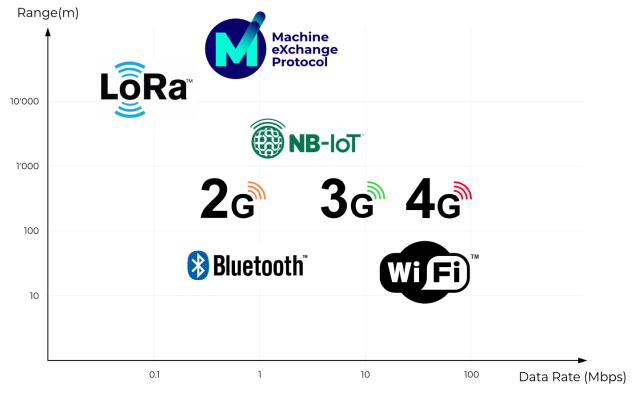 MXC iot