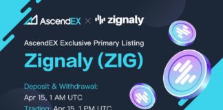 zignaly